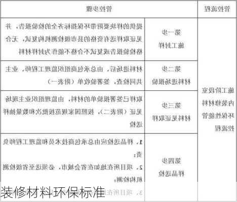 装修材料环保标准
