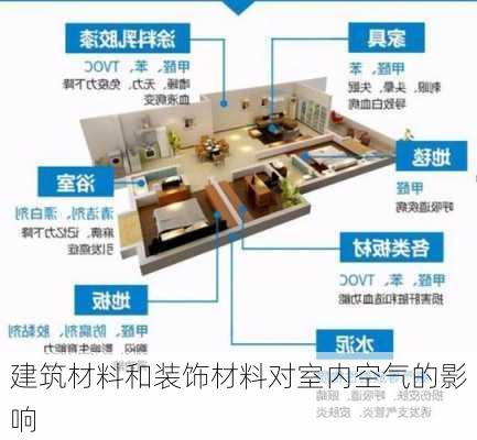 建筑材料和装饰材料对室内空气的影响