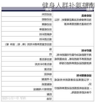 健身人群补氨指南