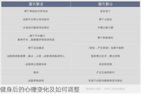 健身后的心理变化及如何调整