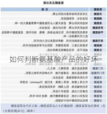 如何判断氨基酸产品的好坏