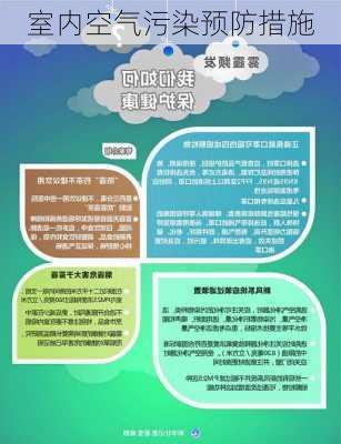 室内空气污染预防措施