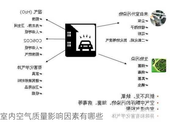 室内空气质量影响因素有哪些