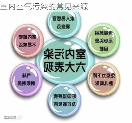 室内空气污染的常见来源
