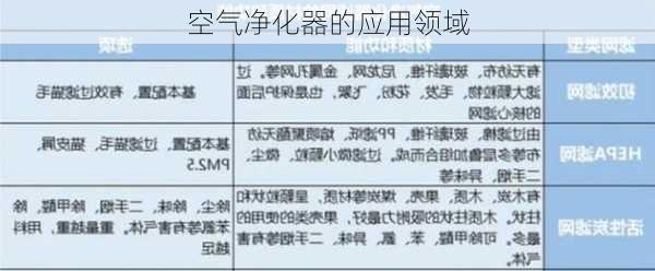 空气净化器的应用领域