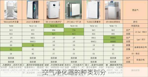 空气净化器的种类划分