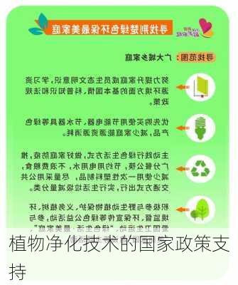 植物净化技术的国家政策支持