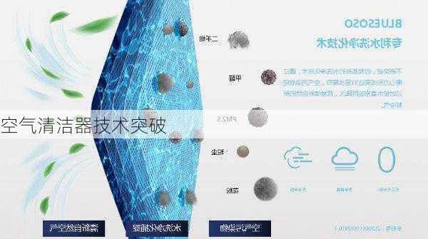 空气清洁器技术突破