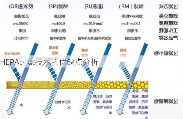 HEPA过滤技术的优缺点分析