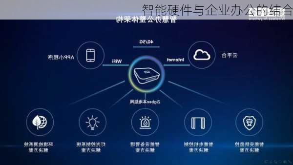 智能硬件与企业办公的结合