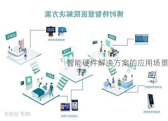 智能硬件解决方案的应用场景
