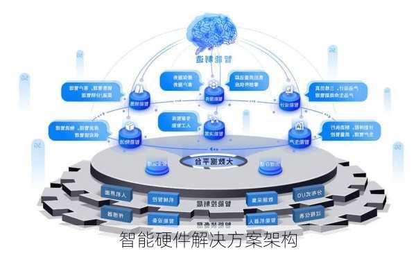 智能硬件解决方案架构