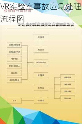 VR实验室事故应急处理流程图