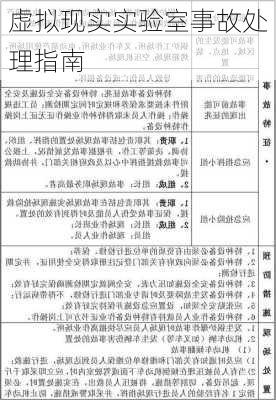 虚拟现实实验室事故处理指南