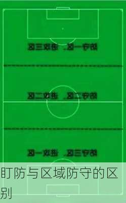 盯防与区域防守的区别