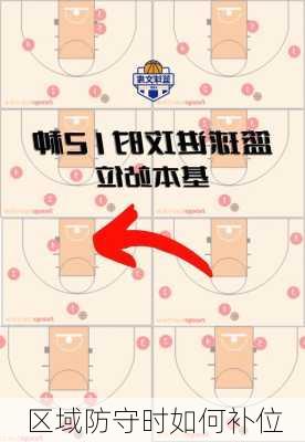 区域防守时如何补位