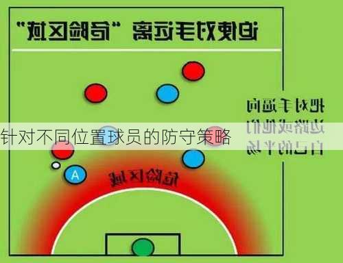 针对不同位置球员的防守策略