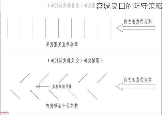 宫城良田的防守策略
