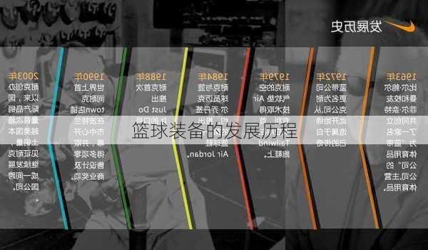 篮球装备的发展历程