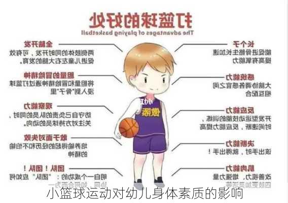 小篮球运动对幼儿身体素质的影响