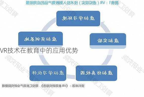VR技术在教育中的应用优势