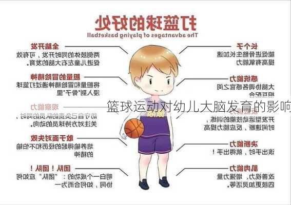 篮球运动对幼儿大脑发育的影响