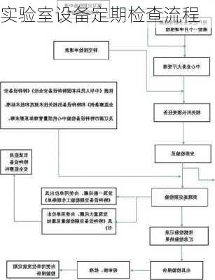 实验室设备定期检查流程