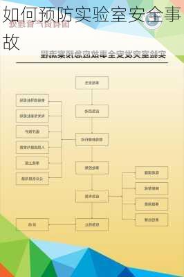 如何预防实验室安全事故