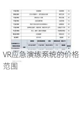 VR应急演练系统的价格范围