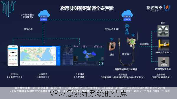 VR应急演练系统的优点