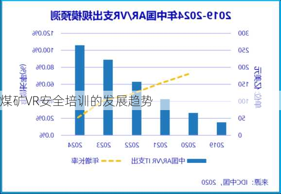 煤矿VR安全培训的发展趋势