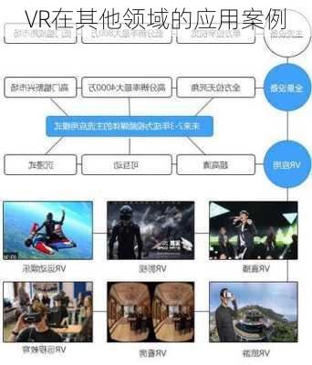VR在其他领域的应用案例