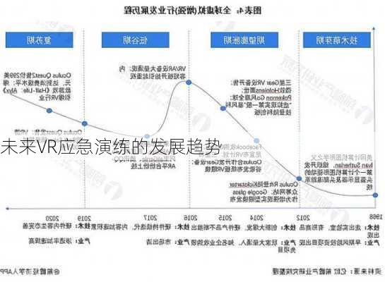 未来VR应急演练的发展趋势