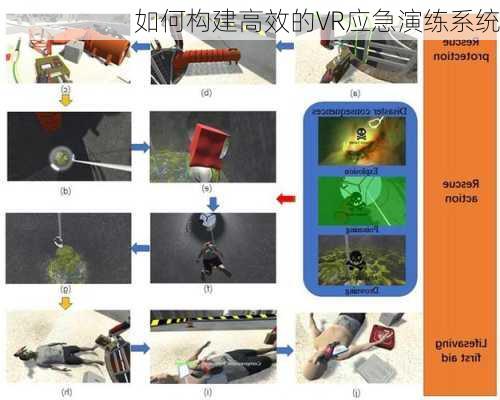 如何构建高效的VR应急演练系统