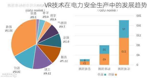 VR技术在电力安全生产中的发展趋势