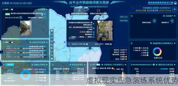 虚拟现实应急演练系统优势