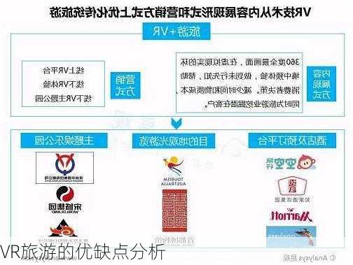 VR旅游的优缺点分析