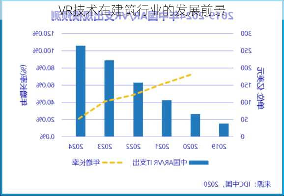 VR技术在建筑行业的发展前景