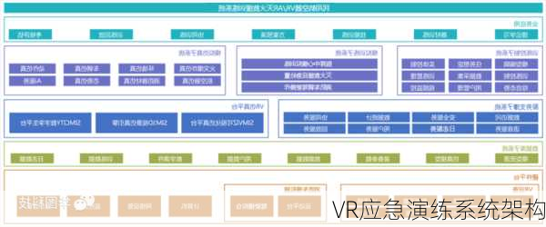 VR应急演练系统架构