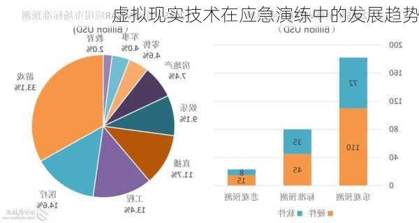 虚拟现实技术在应急演练中的发展趋势
