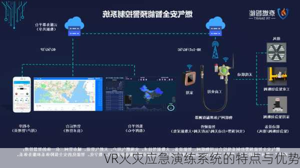 VR火灾应急演练系统的特点与优势