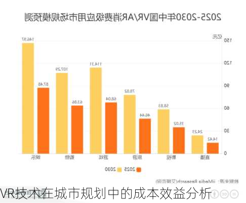VR技术在城市规划中的成本效益分析