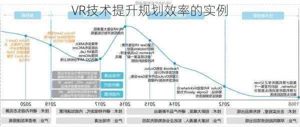 VR技术提升规划效率的实例