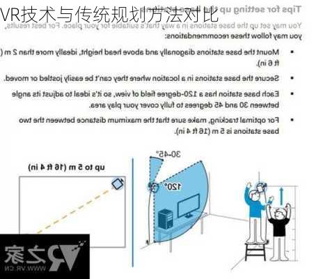 VR技术与传统规划方法对比