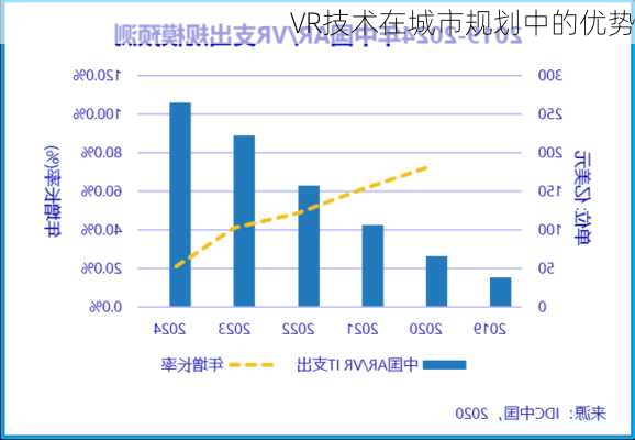 VR技术在城市规划中的优势