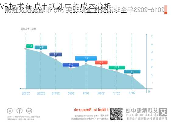 VR技术在城市规划中的成本分析