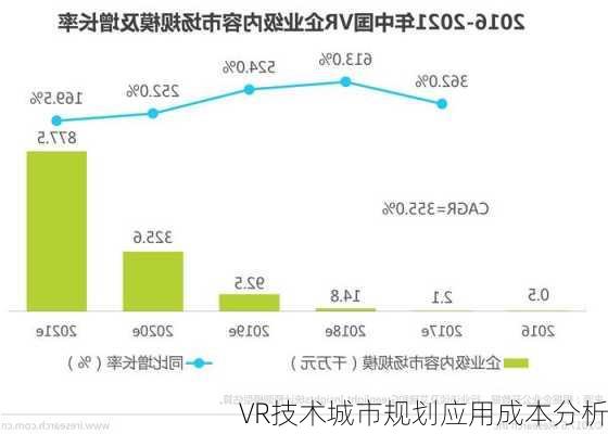 VR技术城市规划应用成本分析