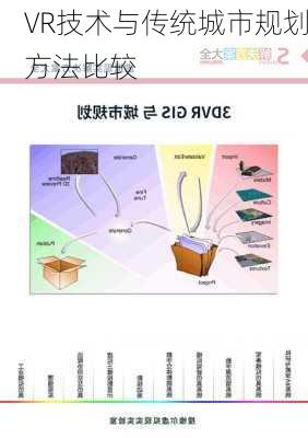 VR技术与传统城市规划方法比较