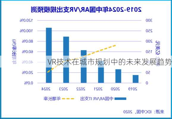VR技术在城市规划中的未来发展趋势