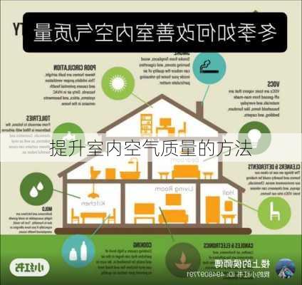 提升室内空气质量的方法